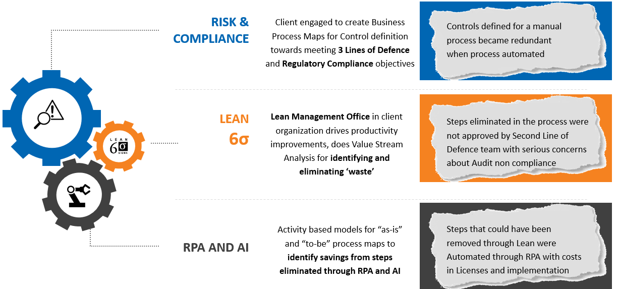 HCL's 3Lever Approach to Business Process Automation Risk & Control